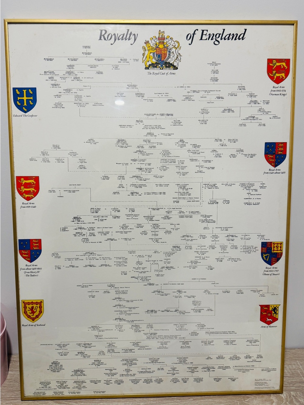 Vintage Royalty of England Genealogical Chart Framed Poster 1970 Caroline Humby